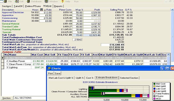 Electrical Estimating Software