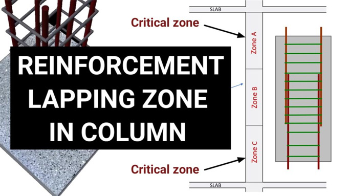 Basic Rules For Lapping in Column Reinforcement Basic Rules For Lapping in Column Reinforcement