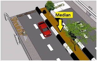Medians