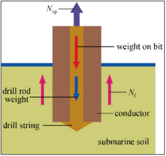 Jetting installation method
