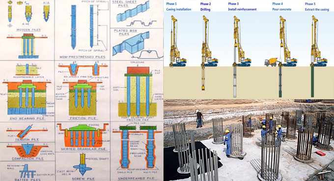 Some vital information on pile foundation Some vital information on pile foundation