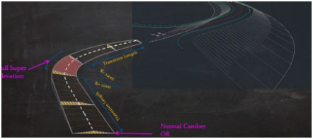 Roadway design with Civil 3D