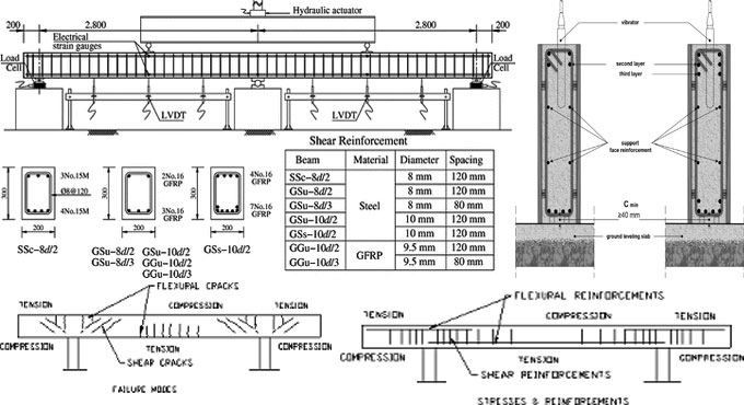 What should be the Spacing of Reinforcement among various reinforced concrete members