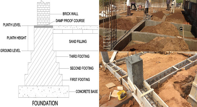 Variation among Tie Beam and Plinth Beam Variation among Tie Beam and Plinth Beam