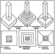 Spread or Isolated Footing