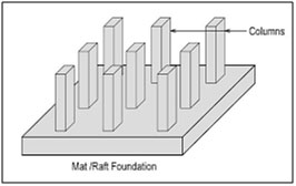 Mat or Raft Foundation