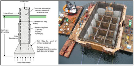 Caissons Foundations