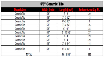 Quantity-take-off Sheets